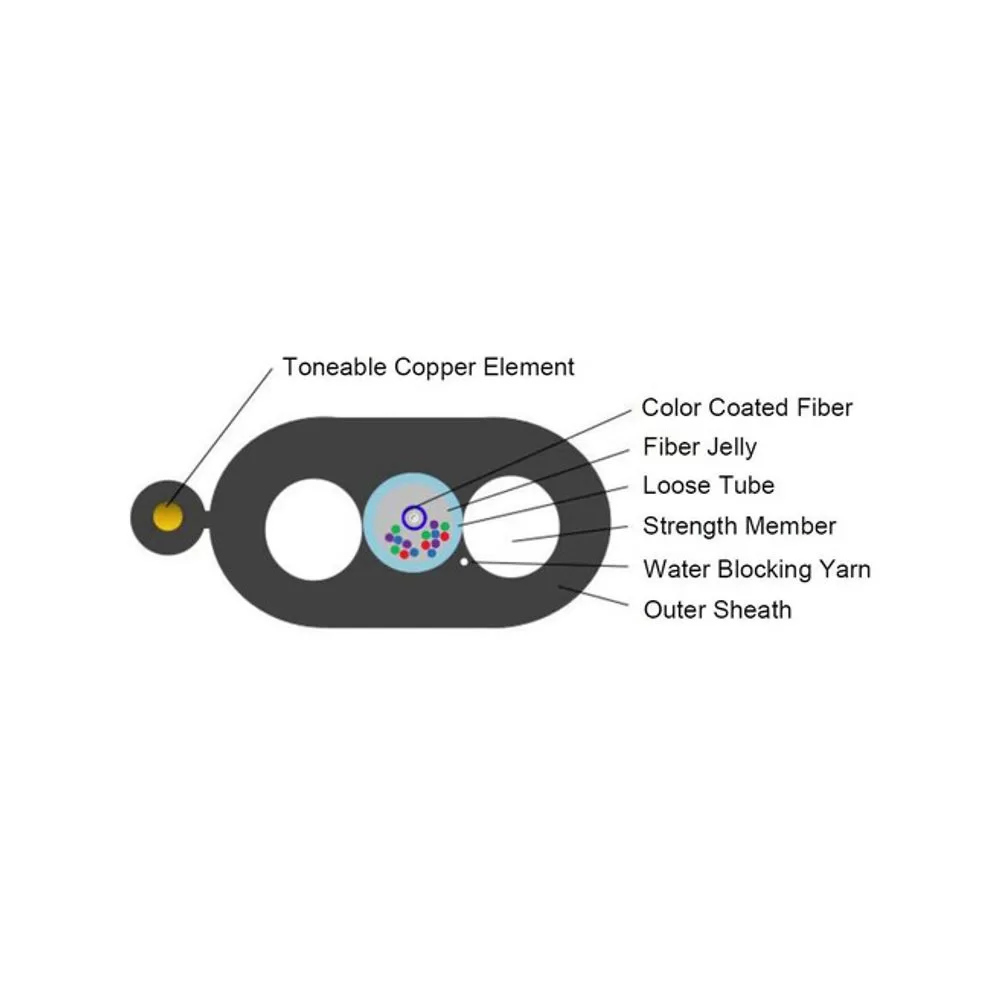 Construction of a Toneable Flat Drop Cable